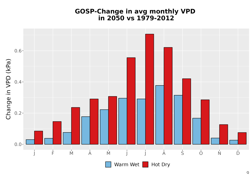 Scaled image WatBal_VPD_MonDelta_Bar.png 