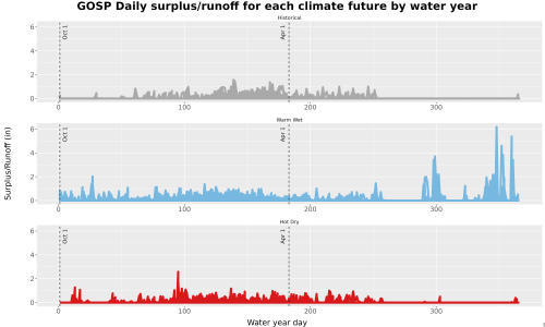 Thumbnail WatBal_Runoff_DailyDOY_Line.jpg 