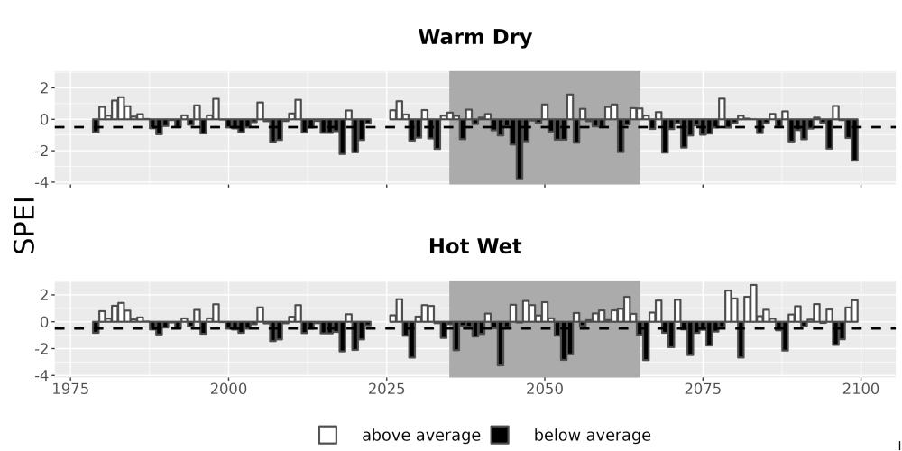 Scaled image Drought_SPEI_AnnHistProj_CF12.png 
