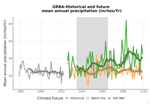 Thumbnail Precip_Avg_Ann_TS2100.png 