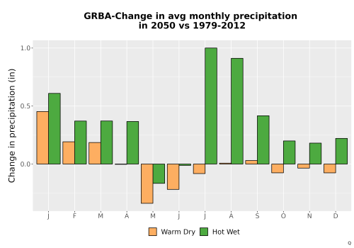 Thumbnail Precip_Delta_Mon_Bar.png 