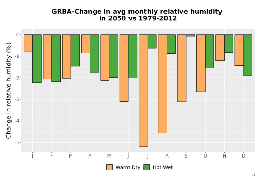 Thumbnail RelHum_Avg_MonDelta_Bar.png 