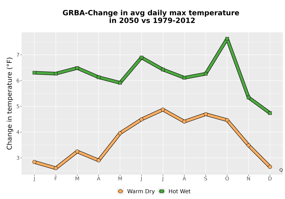 Scaled image Temp_Tmax_MonDelta_Line.png 