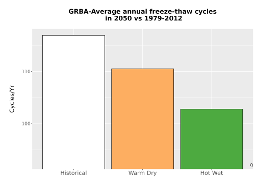 Thumbnail Temp_FreezeThaw_Ann_Bar.png 