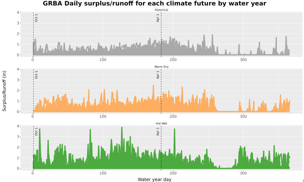 Scaled image WatBal_Runoff_DailyDOY_Line.jpg 