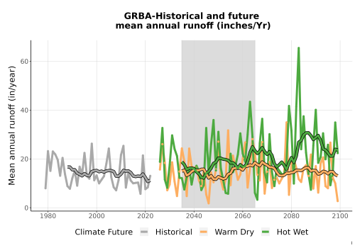 Thumbnail WatBal_Runoff_Annual_TS.png 