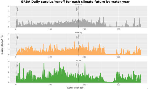 Thumbnail WatBal_Runoff_DailyDOY_Line.jpg 