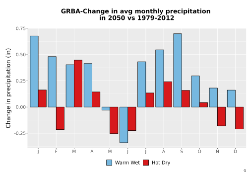 Thumbnail Precip_Delta_Mon_Bar.png 