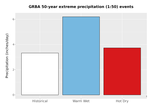 Thumbnail Precip_Extreme_50yr_Bar.png 