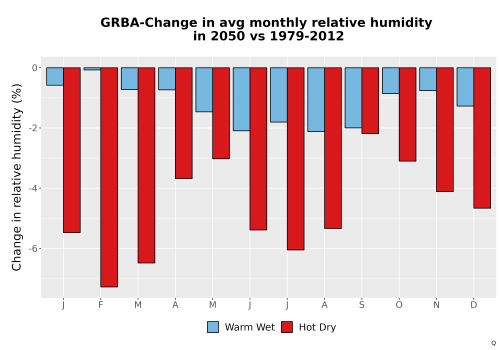 Thumbnail RelHum_Avg_MonDelta_Bar.png 