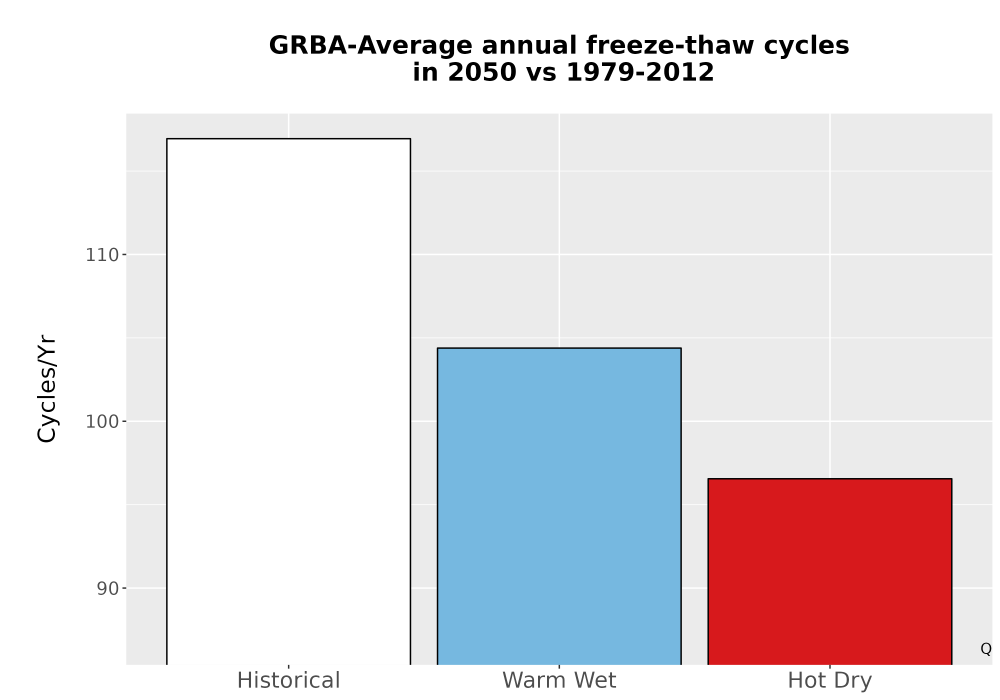 Scaled image Temp_FreezeThaw_Ann_Bar.png 