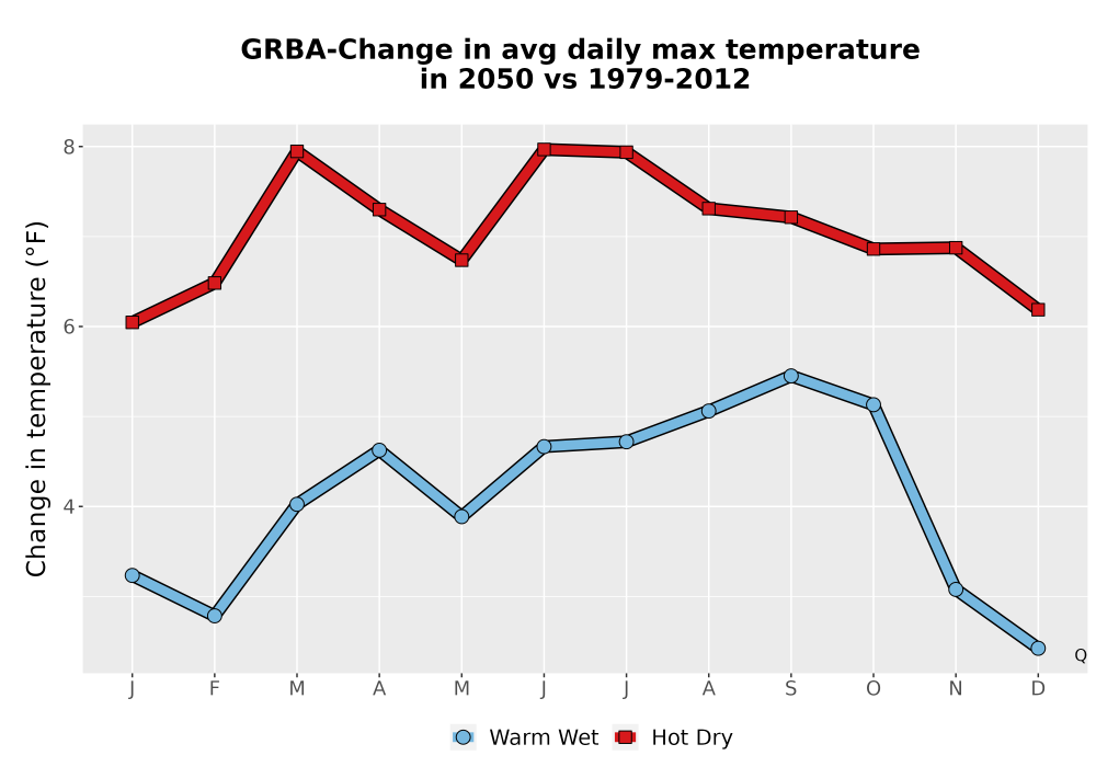Scaled image Temp_Tmax_MonDelta_Line.png 