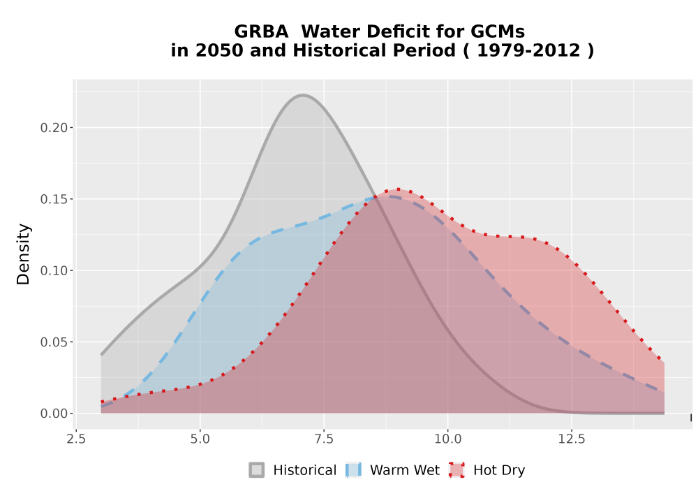 Scaled image WatBal_CWD_AnnAccum_Density.png 