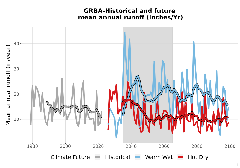 Scaled image WatBal_Runoff_Annual_TS.png 