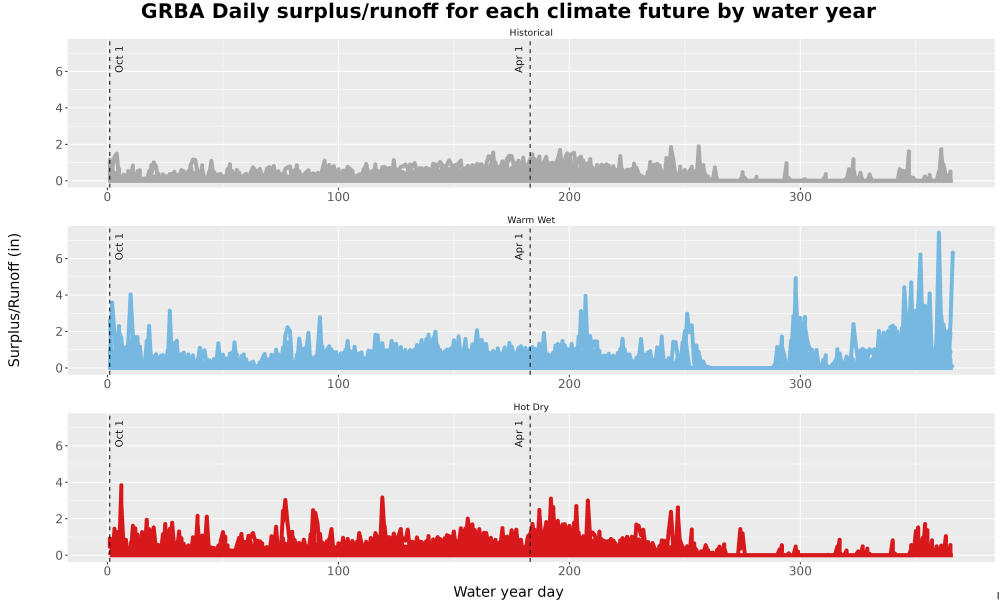 Scaled image WatBal_Runoff_DailyDOY_Line.jpg 