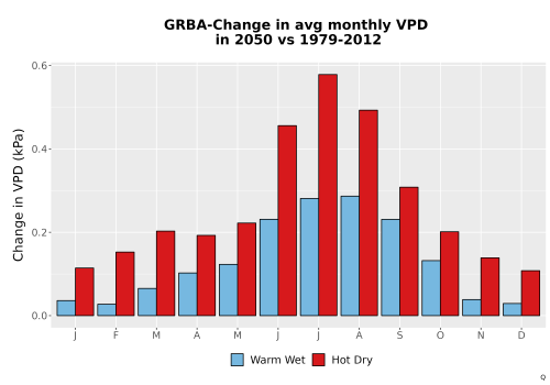 Thumbnail WatBal_VPD_MonDelta_Bar.png 