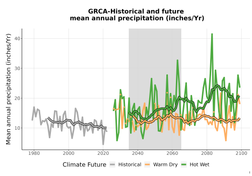 Thumbnail Precip_Avg_Ann_TS2100.png 