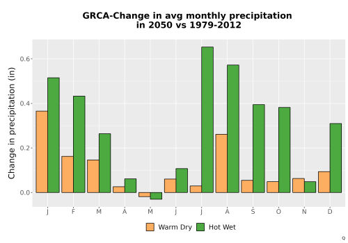 Thumbnail Precip_Delta_Mon_Bar.png 