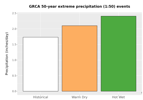 Thumbnail Precip_Extreme_50yr_Bar.png 