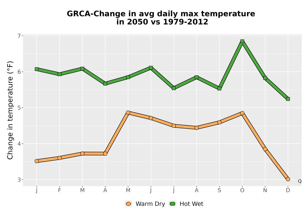 Scaled image Temp_Tmax_MonDelta_Line.png 