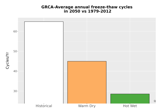 Thumbnail Temp_FreezeThaw_Ann_Bar.png 