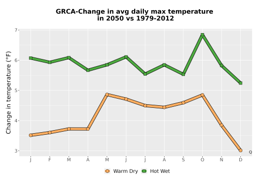 Thumbnail Temp_Tmax_MonDelta_Line.png 