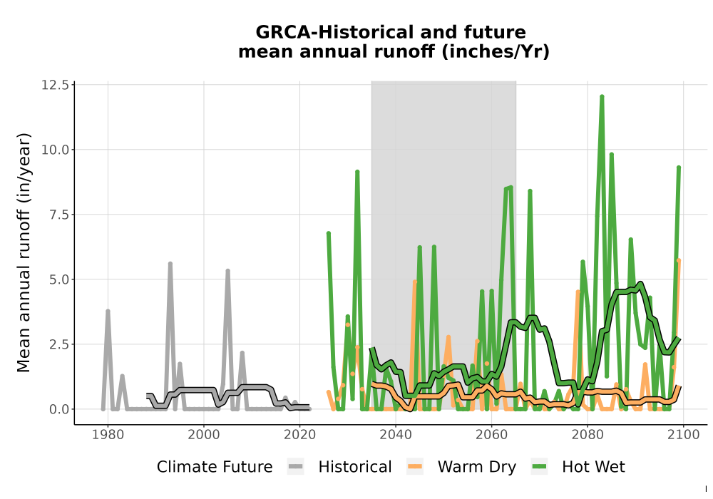 Scaled image WatBal_Runoff_Annual_TS.png 