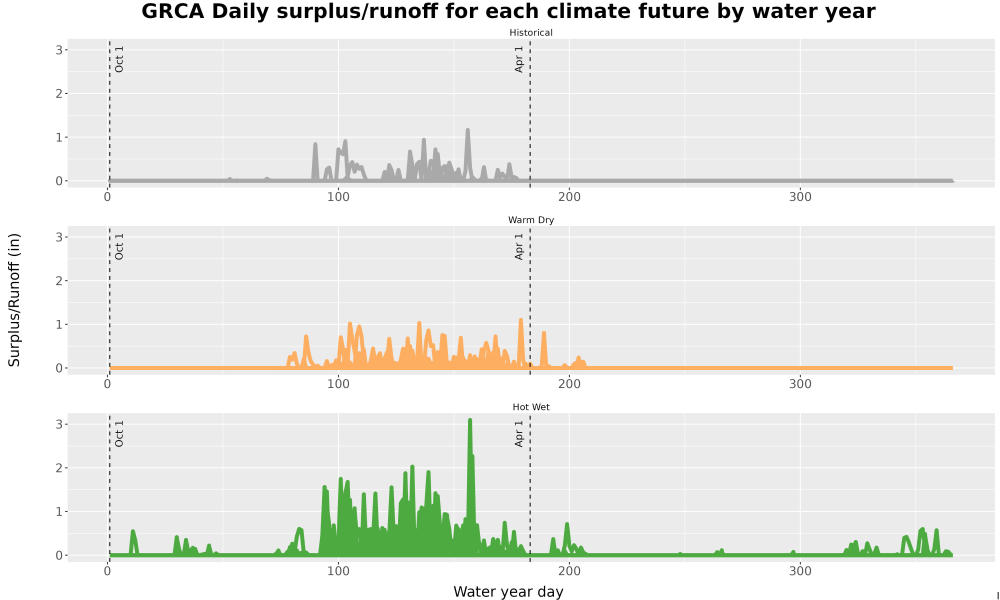 Scaled image WatBal_Runoff_DailyDOY_Line.jpg 
