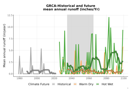 Thumbnail WatBal_Runoff_Annual_TS.png 