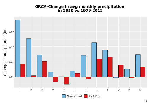 Thumbnail Precip_Delta_Mon_Bar.png 