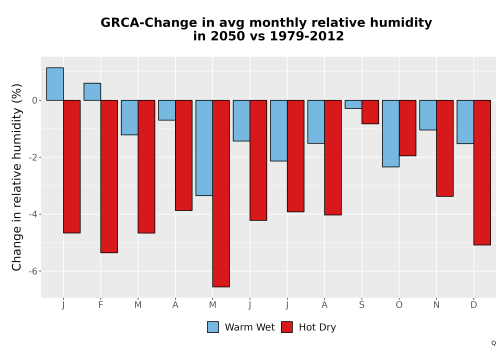 Thumbnail RelHum_Avg_MonDelta_Bar.png 