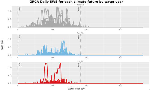 Thumbnail Snow_SWE_DailyAccum_Line.jpg 