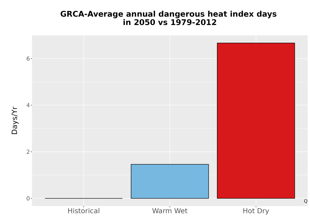 Scaled image Temp_Extreme_AnnDangerous_Bar.png 