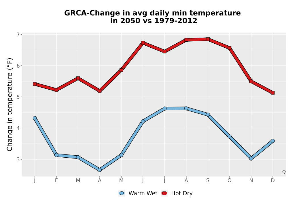 Scaled image Temp_TmaxTmin_MonDelta_PanelLine.png 