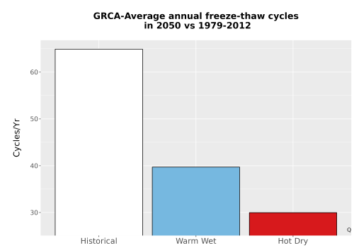 Thumbnail Temp_FreezeThaw_Ann_Bar.png 