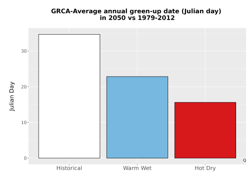 Thumbnail Temp_Grow_GreenupDOY_Bar.png 