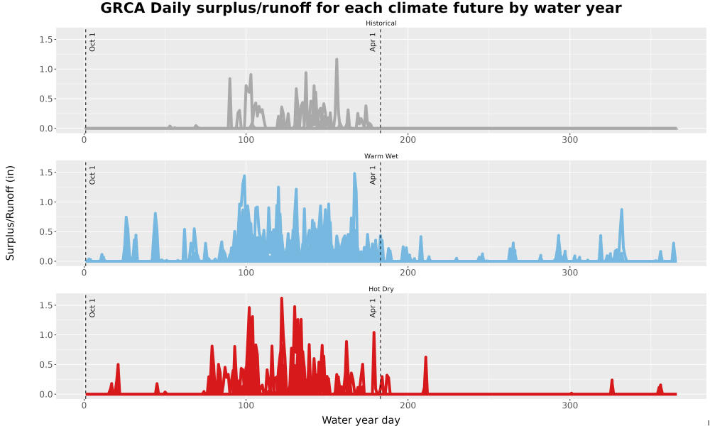 Scaled image WatBal_Runoff_DailyDOY_Line.jpg 