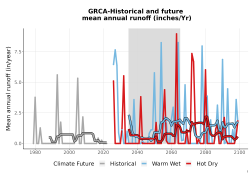 Thumbnail WatBal_Runoff_Annual_TS.png 