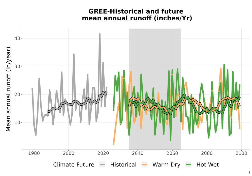 Scaled image WatBal_Runoff_Annual_TS.png 