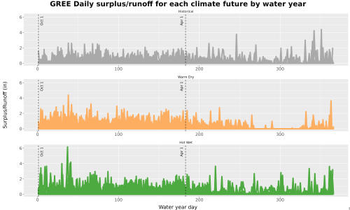 Thumbnail WatBal_Runoff_DailyDOY_Line.jpg 
