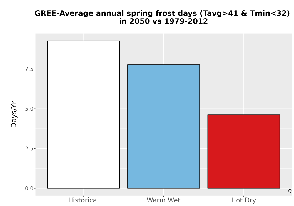 Scaled image Temp_Frost_Ann_Bar.png 