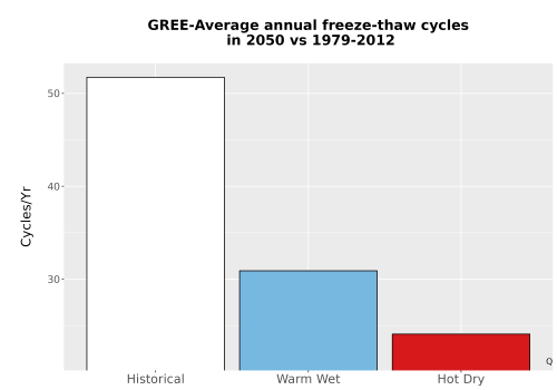 Thumbnail Temp_FreezeThaw_Ann_Bar.png 