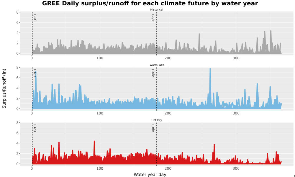 Scaled image WatBal_Runoff_DailyDOY_Line.jpg 