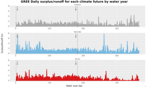 Thumbnail WatBal_Runoff_DailyDOY_Line.jpg 