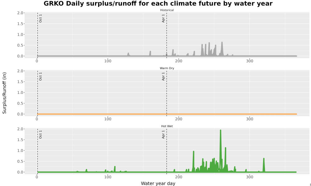 Scaled image WatBal_Runoff_DailyDOY_Line.jpg 
