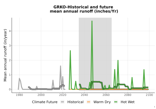 Thumbnail WatBal_Runoff_Annual_TS.png 