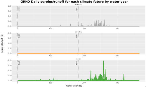 Thumbnail WatBal_Runoff_DailyDOY_Line.jpg 
