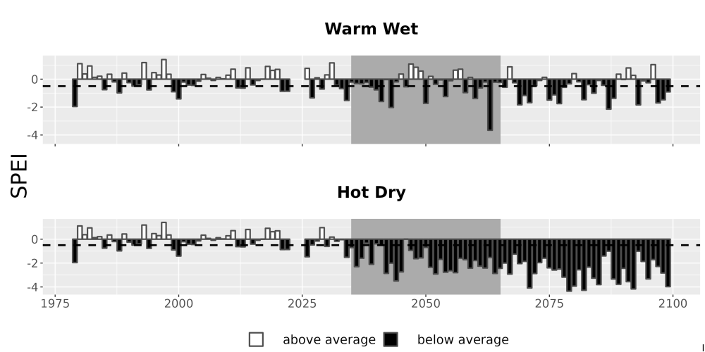 Scaled image Drought_SPEI_AnnHistProj_CF12.png 
