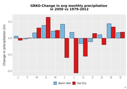 Thumbnail Precip_Delta_Mon_Bar.png 