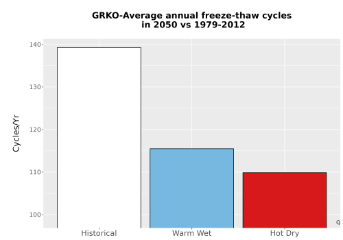 Thumbnail Temp_FreezeThaw_Ann_Bar.png 